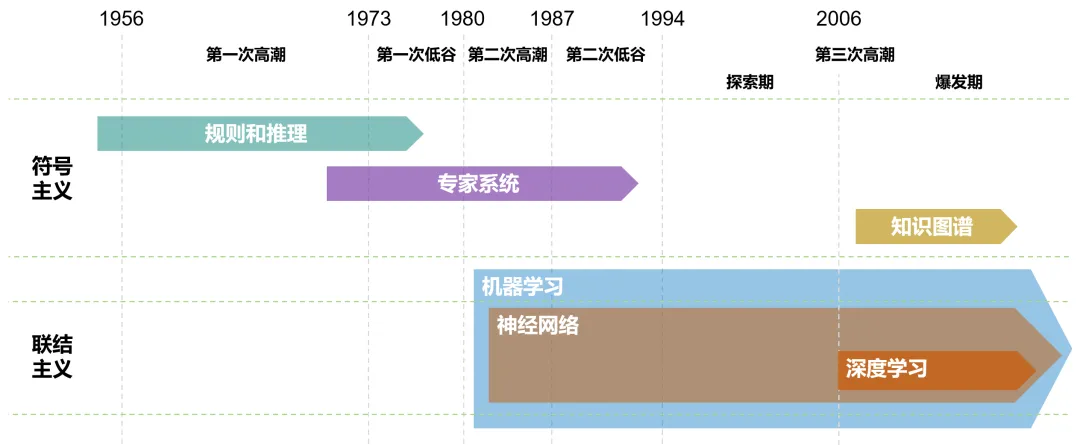 这张图，先剧透一下