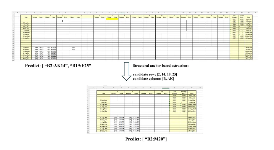 SpreadsheetLLM：微软对Excel编码的“摊膀伏”-AI.x社区