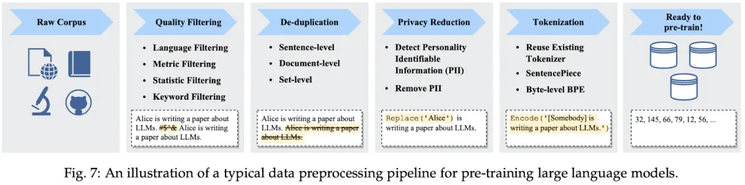 LLM 预训练语料、预处理和数据集索引、加载总结-AI.x社区