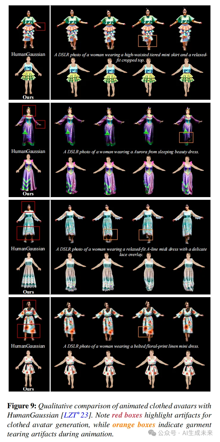 YYDS！数字人终于实现穿、脱衣自由!上大、腾讯等提出3D服装合成新方法：ClotheDreamer-AI.x社区