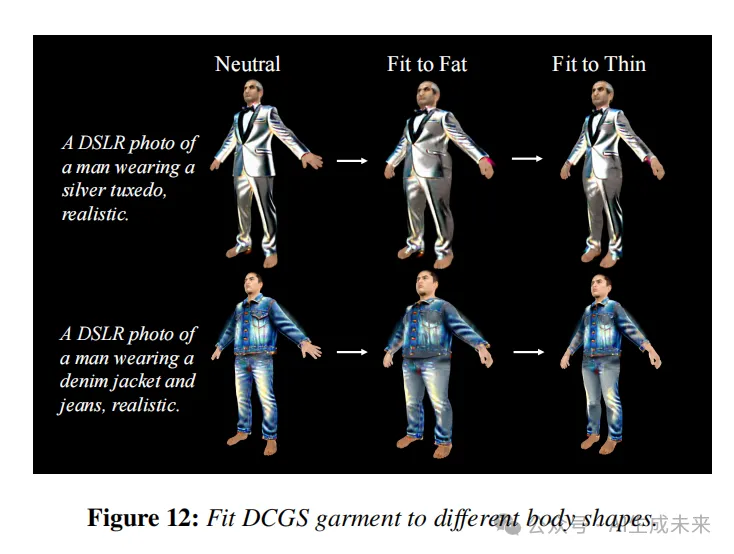 YYDS！数字人终于实现穿、脱衣自由!上大、腾讯等提出3D服装合成新方法：ClotheDreamer-AI.x社区