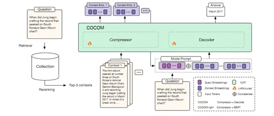 提升5.69倍，高效RAG上下文压缩方法COCOM-AI.x社区