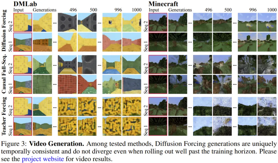 无限生成视频，还能规划决策，扩散强制整合下一token预测与全序列扩散-AI.x社区