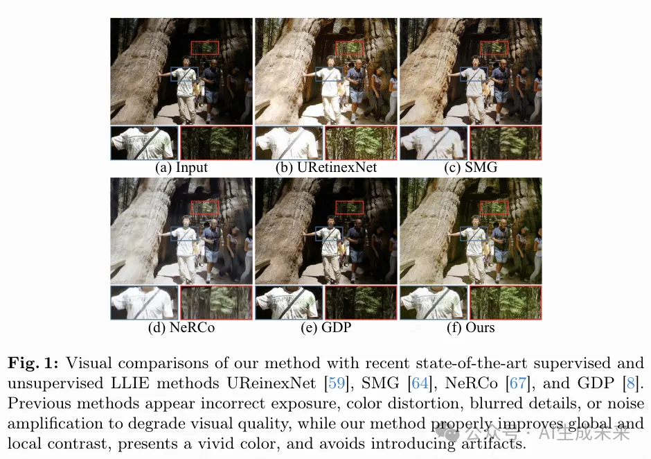 ECCV2024｜LightenDiffusion 超越现有无监督方法，引领低光图像增强新纪元！-AI.x社区