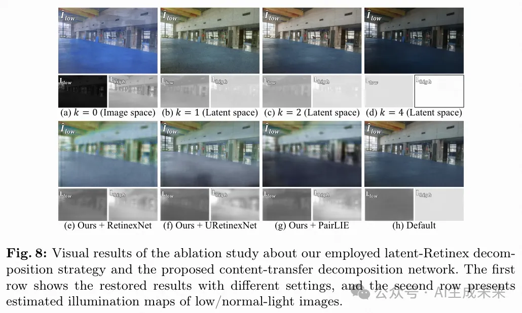 ECCV2024｜LightenDiffusion 超越现有无监督方法，引领低光图像增强新纪元！-AI.x社区