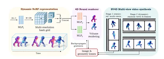 开源视频模型SV4D，一键创建8角度动态3D视频-AI.x社区