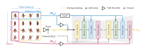 开源视频模型SV4D，一键创建8角度动态3D视频-AI.x社区