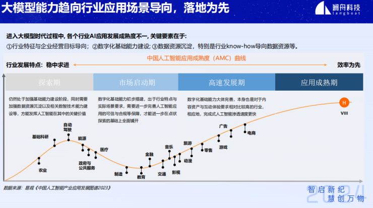 企业级智能知识库搜索问答技术与应用-AI.x社区