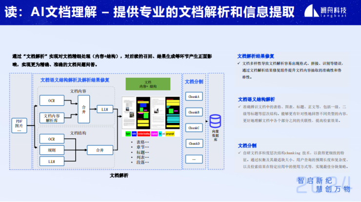 企业级智能知识库搜索问答技术与应用-AI.x社区