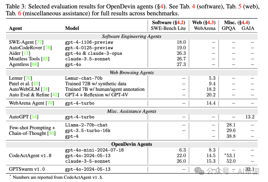 OpenDevin：一个面向通用型Agent AI软件开发者的开放平台-AI.x社区