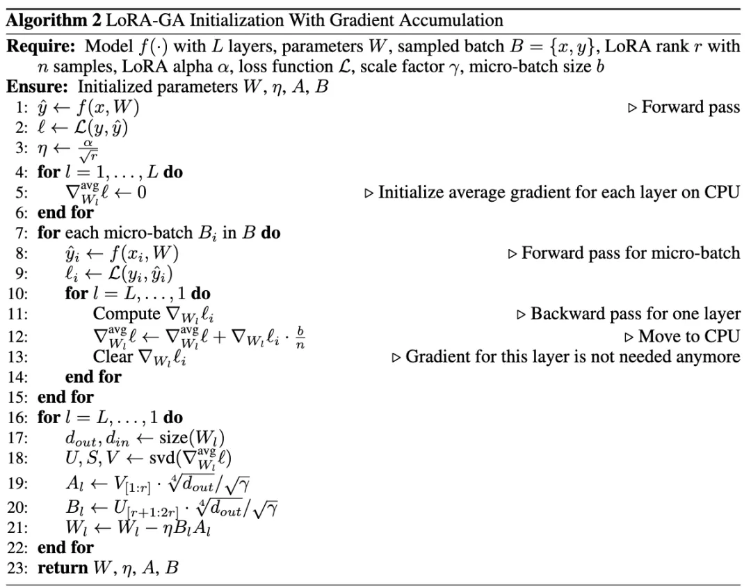 如何拯救LoRA初始化？LoRA-GA：性能显著提升+收敛速度更快！-AI.x社区