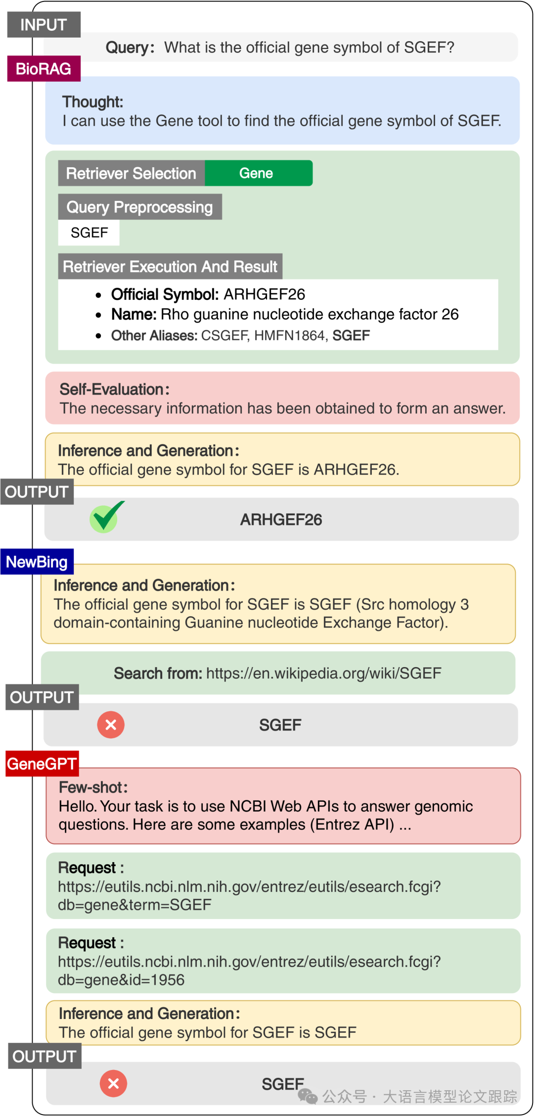 特定领域的模型微调是否有意义？BioRAG，一个大型 RAG 实际应用案例告诉您-AI.x社区