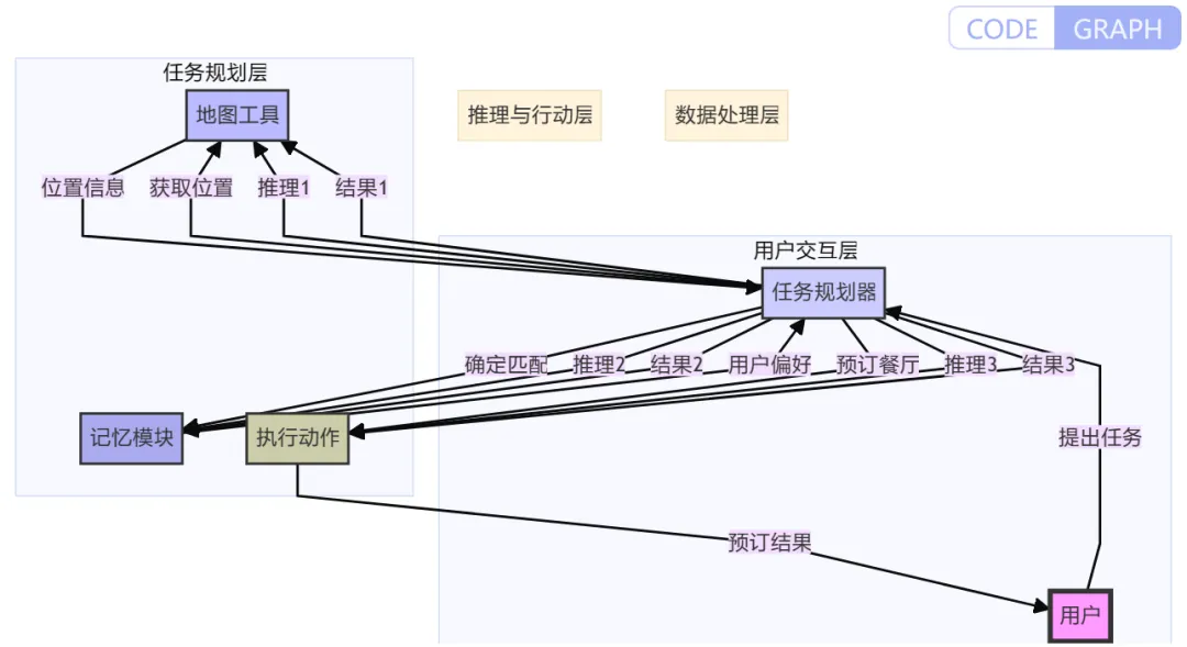 一文彻底理解大模型 Agent 智能体原理和案例 -AI.x社区