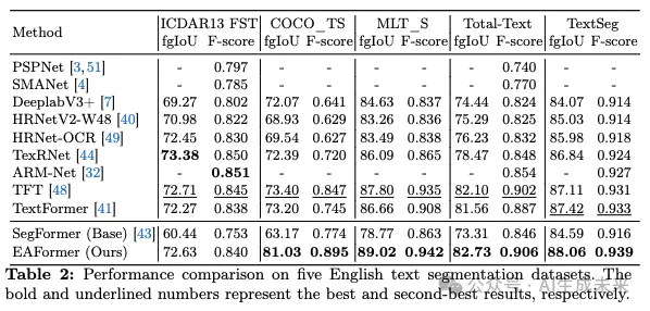 图像文本擦除无痕迹！复旦提出EAFormer：最新场景文本分割新SOTA！(ECCV`24)-AI.x社区