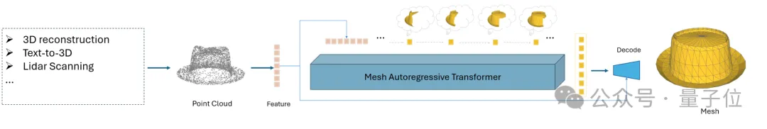 30秒生成建模师级Mesh！最大可生成面数提升至1600，GitHub揽星1.9k项目发布V2版本-AI.x社区