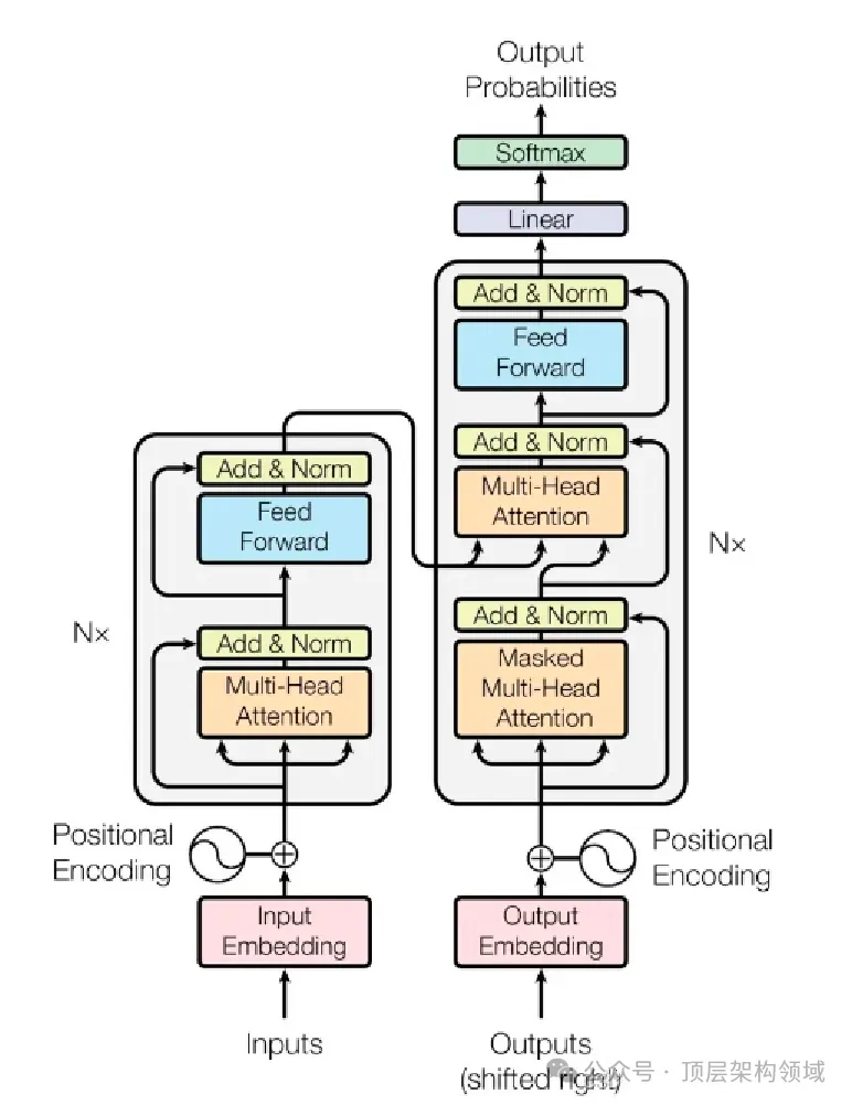 GPT-X 模型训练优化技术设计分析 -AI.x社区