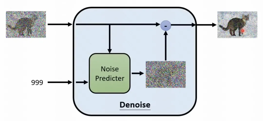 一文总结扩散模型（Diffusion Model）在时间序列中的应用-AI.x社区