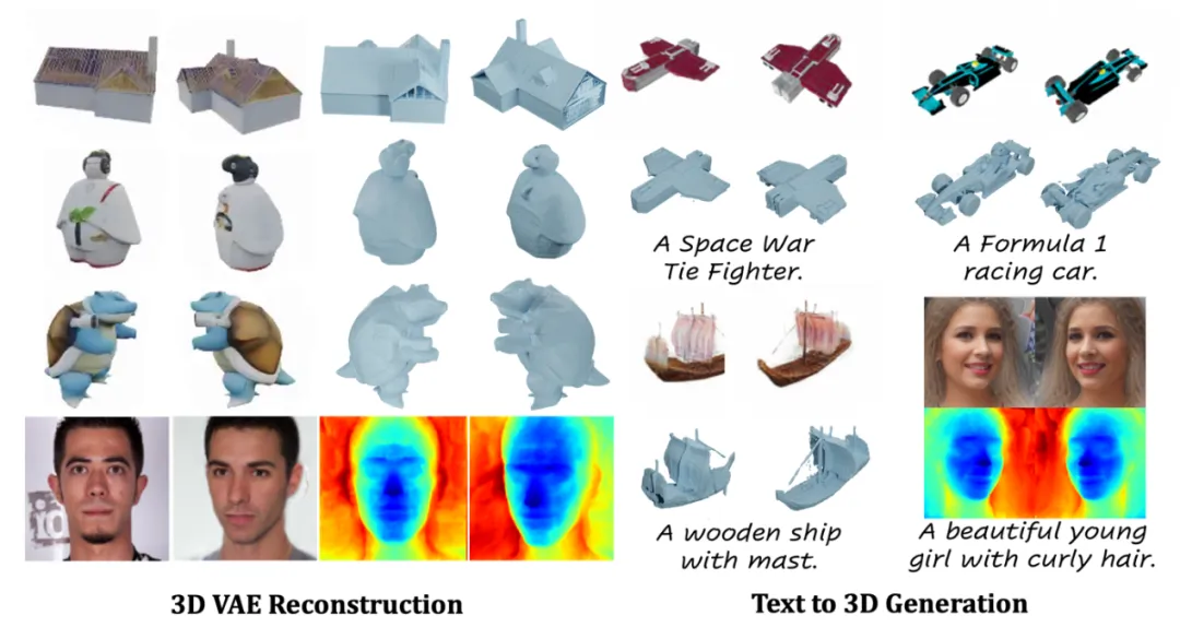 ECCV 2024 | 引入DiT的原生3D通用框架，适用任意神经场、秒级生成-AI.x社区