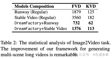 长视频生成又有重大突破！DreamFactory：一致、连贯且引人入胜的长视频生成框架-AI.x社区