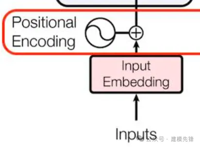  详解Transformer中位置编码Positional Encoding-AI.x社区