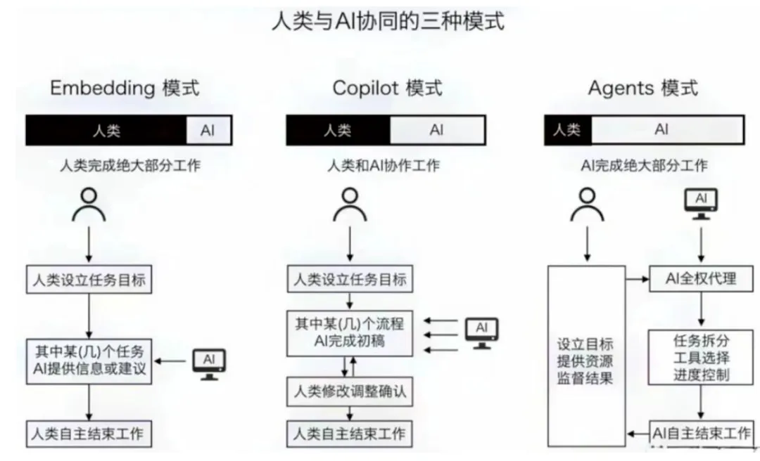 一文讲清什么是 AI Agent（智能体）？-AI.x社区