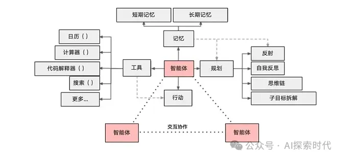 大模型ReAct框架——打造AI Agent的代码实现——基于LLM + Function Call构建Agent-AI.x社区