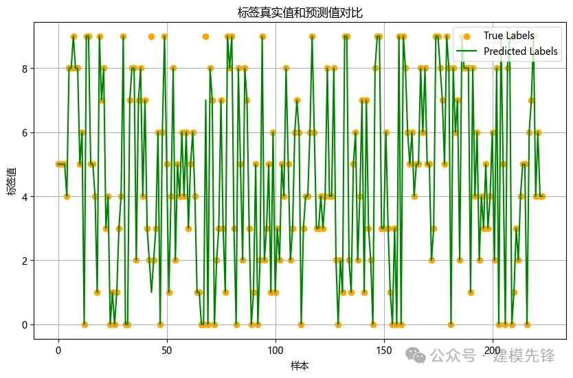 时频图像分类，还在用VGG、ResNet?-AI.x社区