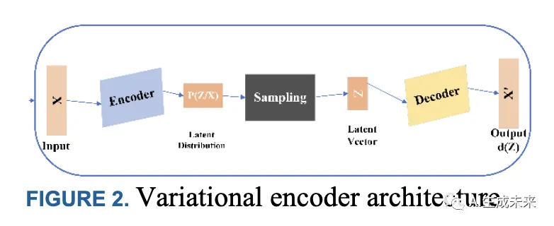 一文回顾生成式AI的发展：GANs、GPT、自编码器、扩散模型和Transformer系列-AI.x社区