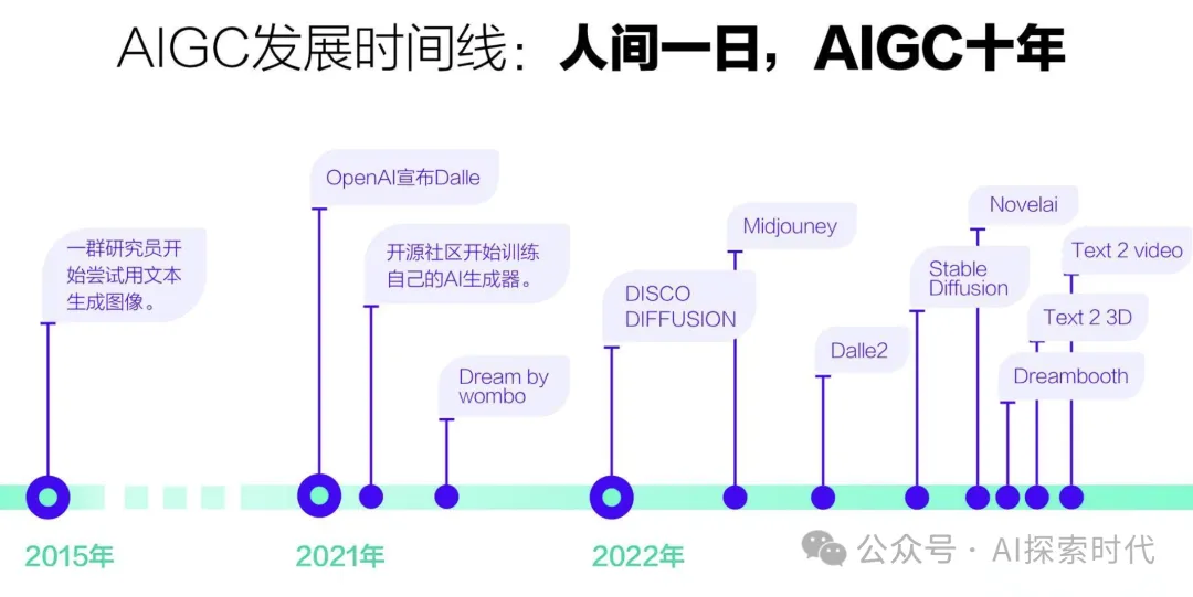 记一次关于人工智能应用方向的面试以及带来的思考-AI.x社区