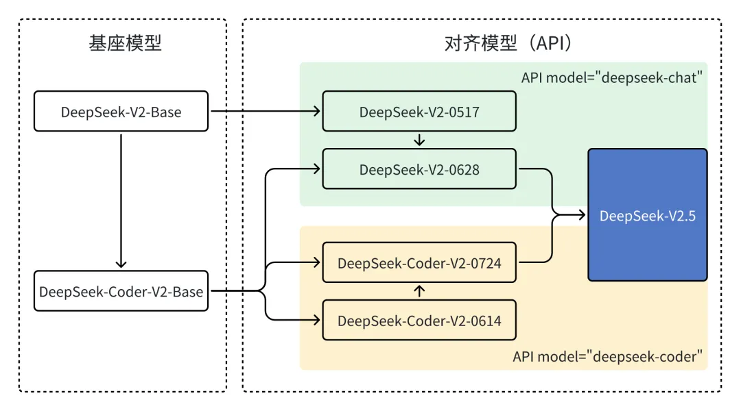 Open LLM集中爆发的一周，卷疯了！-AI.x社区