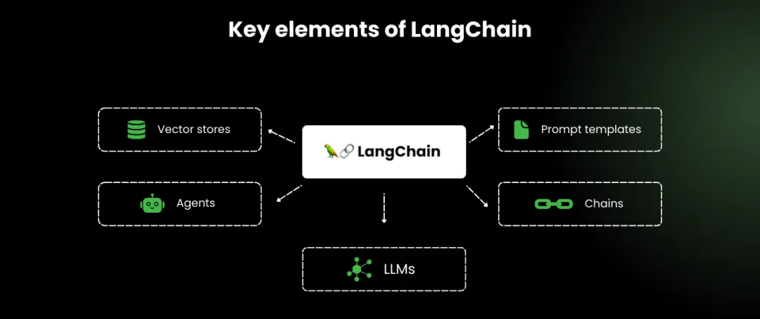 优雅谈大模型：LangChain Vs. LlamaIndex-AI.x社区