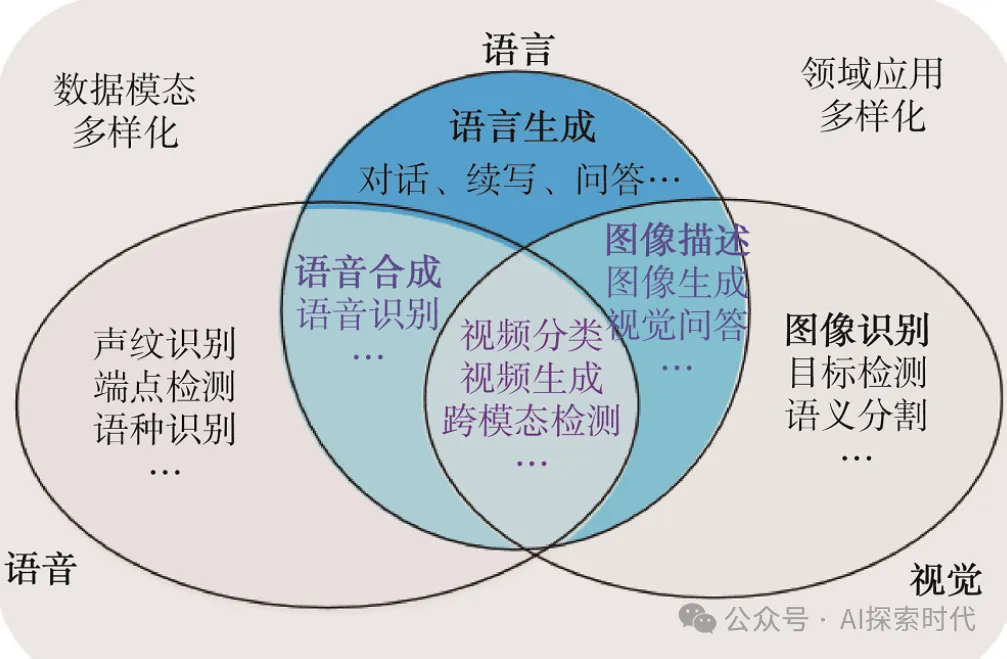 多模态与伪多模态大模型-AI.x社区