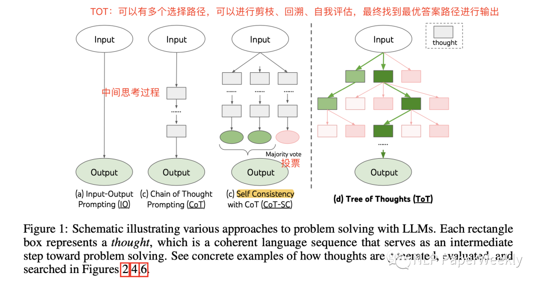 TOT(Tree of Thought) | 让GPT-4像人类一样思考-AI.x社区