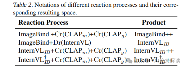 破解AI多模态理解难题：浙江大学与字节跳动联手推出Molecule-Space新方法-AI.x社区