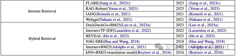 RAG+RAU：对检索增强型语言模型（RALM）进行全面、深入综述-AI.x社区