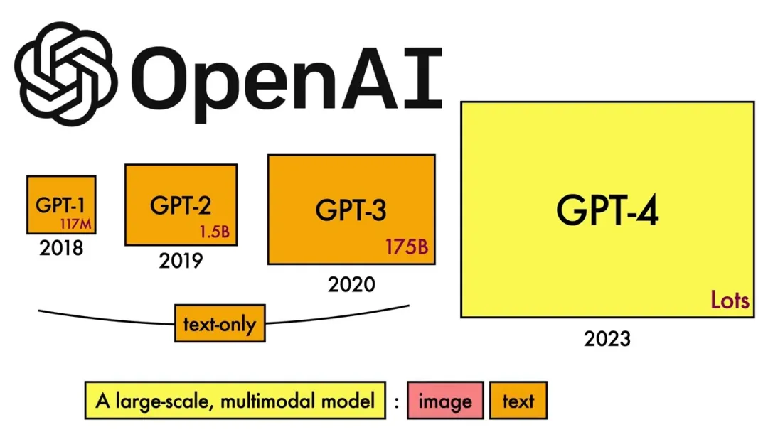 一文彻底搞懂大模型 - GPT和LlaMA的模型架构-AI.x社区