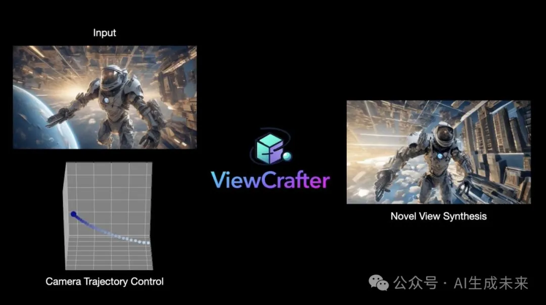 Amazing!精准可控新视角视频生成+场景级3D生成！北大&港中文&腾讯等开源ViewCrafter-AI.x社区