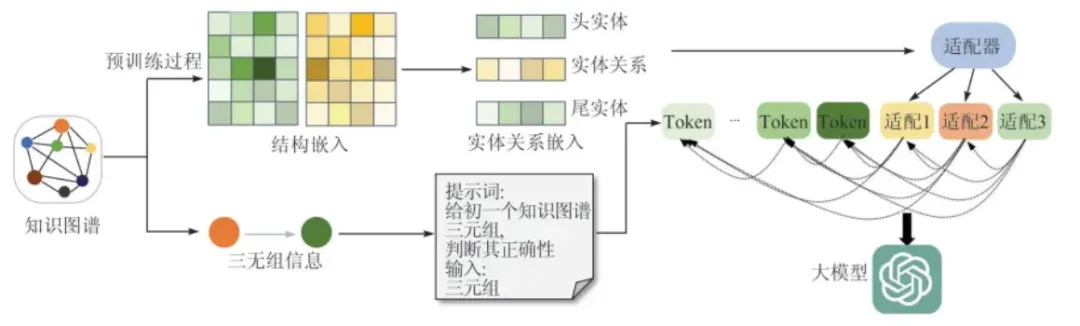 知识图谱与大模型的深度结合策略剖析-AI.x社区