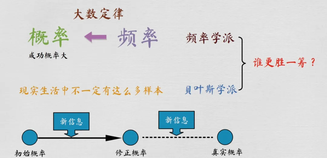 一文彻底搞懂大模型 - 贝叶斯网络（Bayesian Network）-AI.x社区