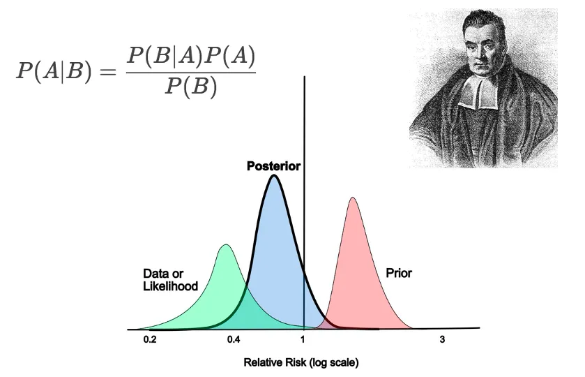 一文彻底搞懂大模型 - 贝叶斯网络（Bayesian Network）-AI.x社区