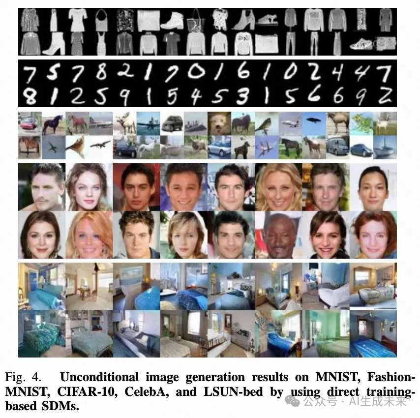 SDM: 第三代神经网络和扩散模型强强联合！FID最多超基线12倍，能耗省60%，实力SOTA！-AI.x社区