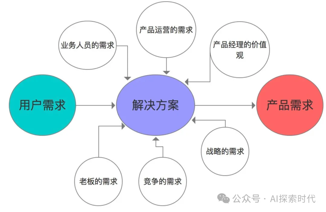 什么时候需要训练和微调属于自己的大模型——小微企业必须要明白的问题-AI.x社区