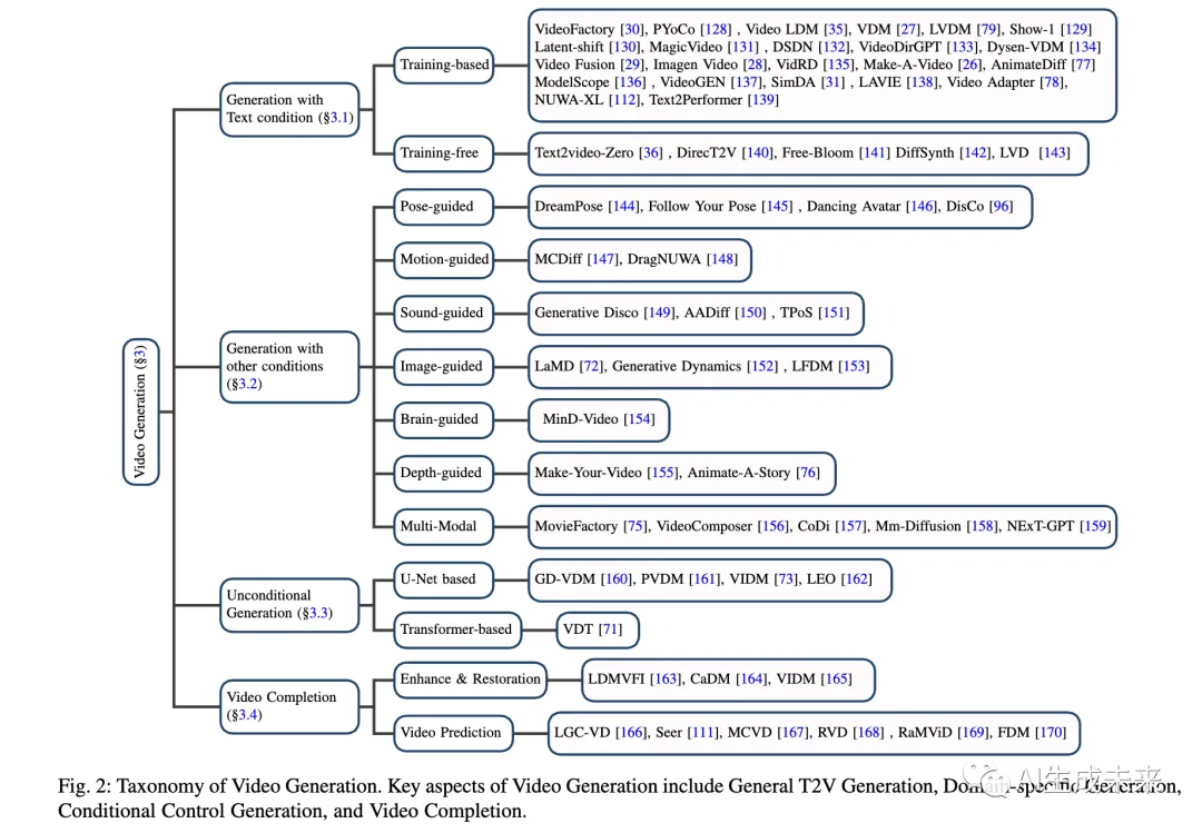 超全两万字长文详解视频扩散模型的最新进展-AI.x社区