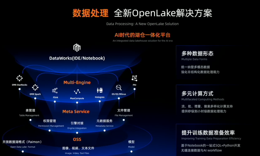 技术最牛逼的阿里，又回来了！-AI.x社区