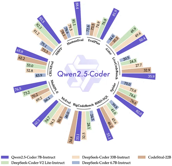 阿里史上最大规模开源发布，超GPT-4o 、Llama-3.1！-AI.x社区