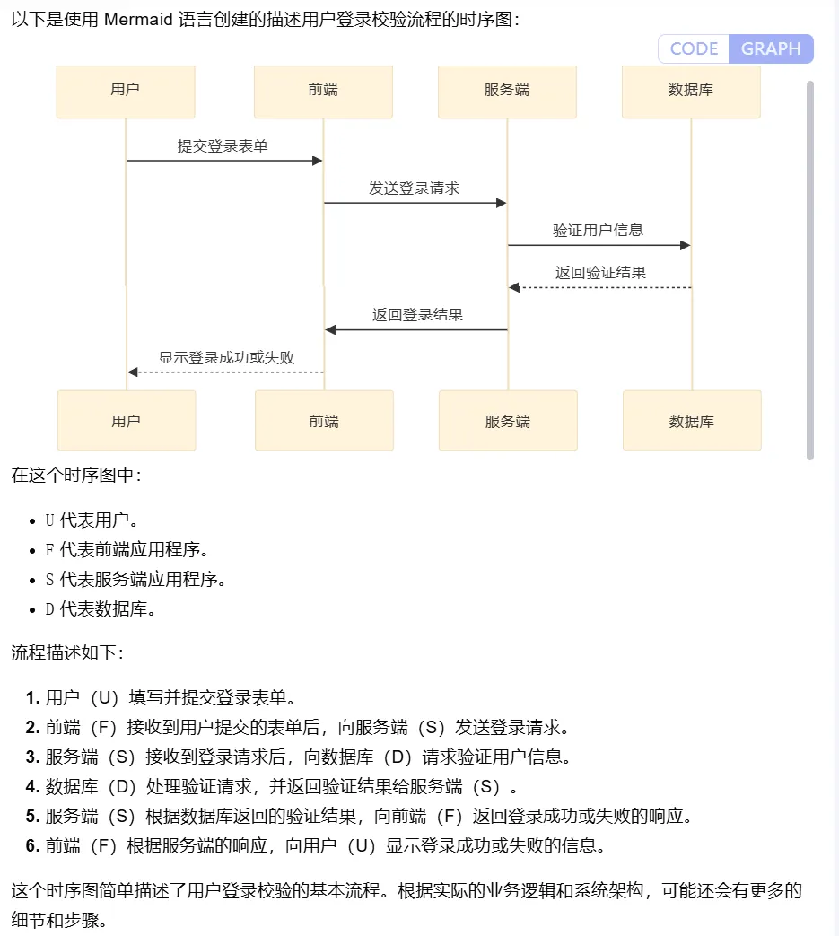 Kimi 绘图大总结，估计 80% 的人都没试过！-AI.x社区