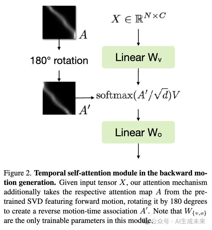 视频生成更高质量，更连贯！关键帧插值创新技术——Generative Inbetweening开源-AI.x社区