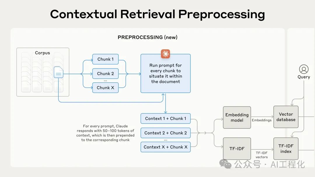 Anthropic提出Contextual Retrieval让RAG再进化，大幅降低检索失败率-AI.x社区