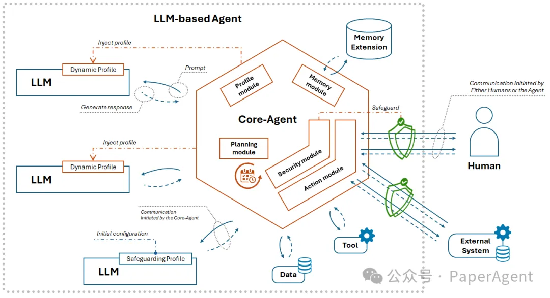 一种模块化大模型Agent框架全栈技术综述-AI.x社区