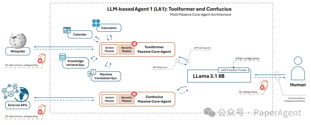 一种模块化大模型Agent框架全栈技术综述-AI.x社区